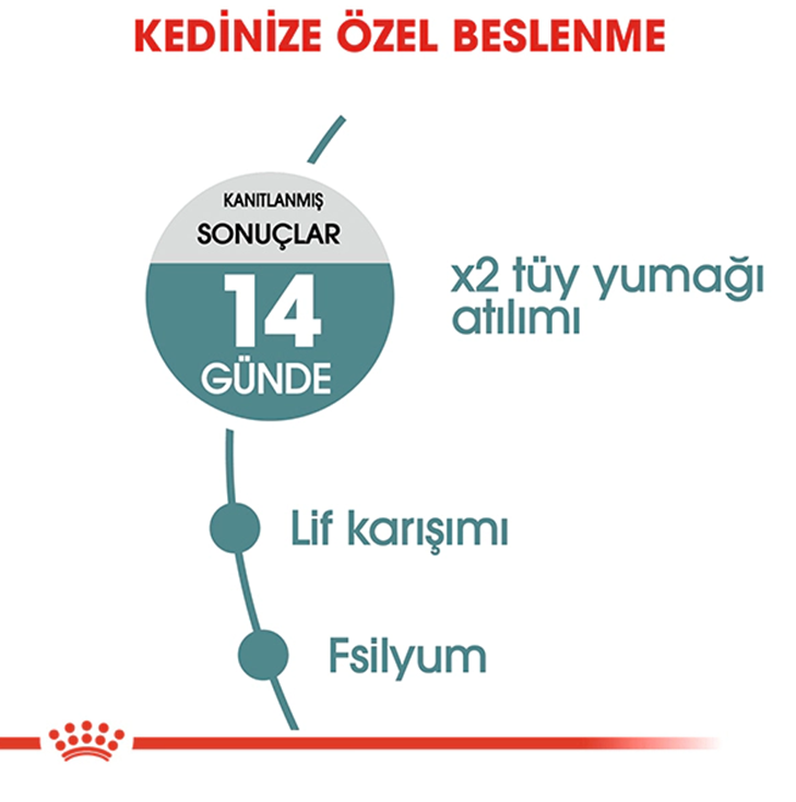 ROYAL CANİN CAT HAİRBALL 2 KG*6
